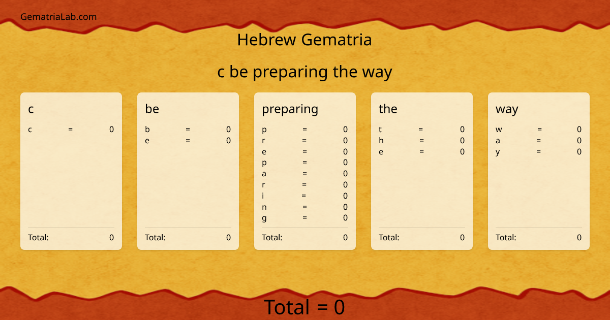 c be preparing the way in hebrew Gematria